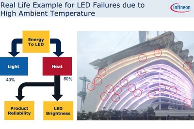 Webinar Infineon